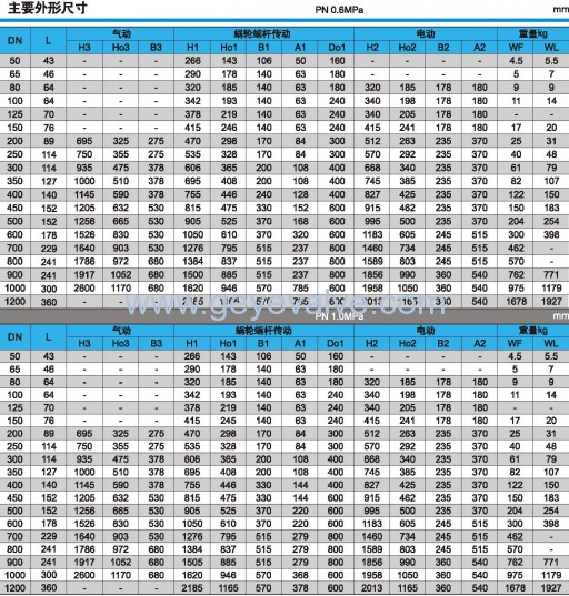 0.6MPa和1.0MPa三偏心對夾硬密封蝶閥主要外形尺寸